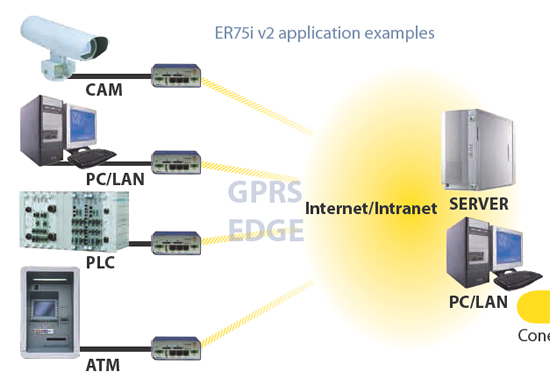 ER75i v2 Full SL SilverLine GPRS/EDGE Router