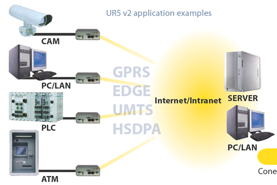 UR5 v2 Full SL SilverLine UMTS/HSDPA Router